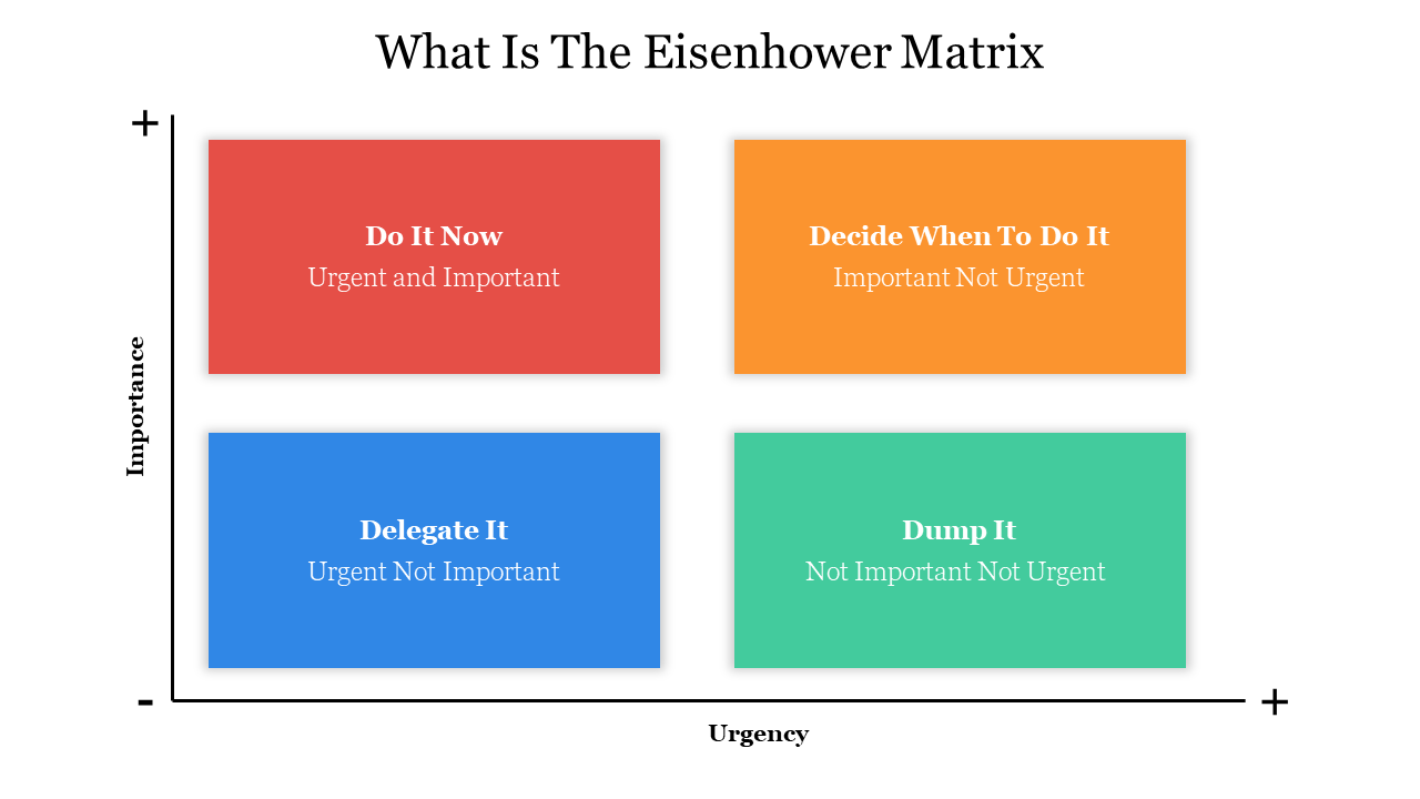 What Is The Eisenhower Matrix